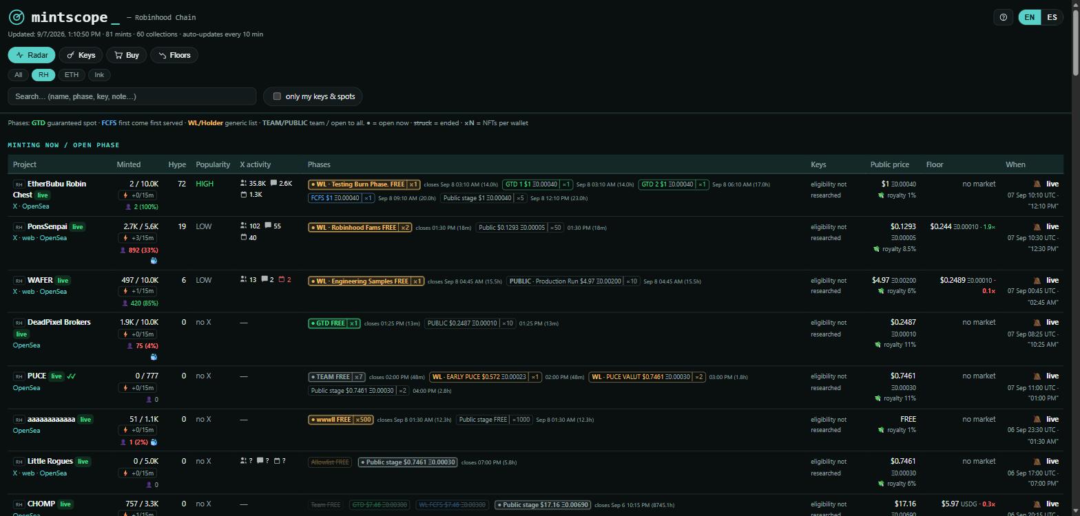 The Mintscope radar: live mints, GTD/FCFS/WL phases, keys and floors per project